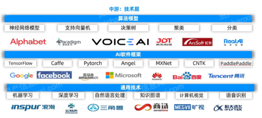 2022年人工智能基礎(chǔ)軟件開發(fā)行業(yè)研究報(bào)告 技術(shù)演進(jìn)與市場(chǎng)格局分析