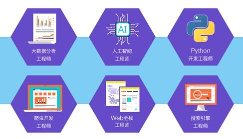 北京中關(guān)村軟件園人工智能培訓(xùn)機(jī)構(gòu)探析 聚焦人工智能基礎(chǔ)軟件開(kāi)發(fā)