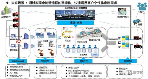 智能制造數(shù)字化智能工廠實(shí)施路徑與落地舉措規(guī)劃方案——軟件開(kāi)發(fā)篇