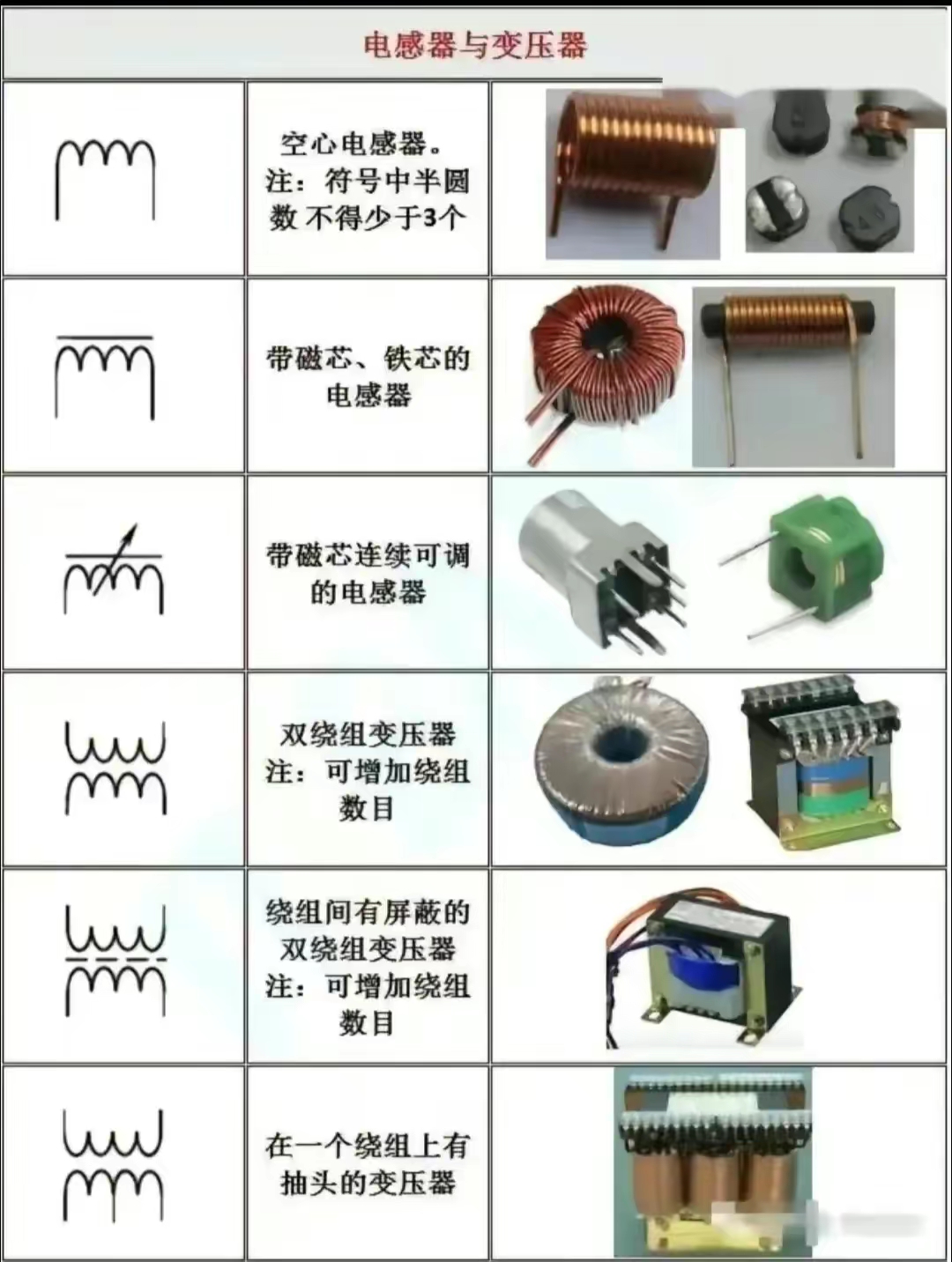 常用電子元器件及其符號
