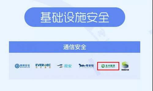 北卡科技入選嘶吼2020網(wǎng)絡安全產業(yè)鏈圖譜，領航通信安全與網(wǎng)絡技術服務